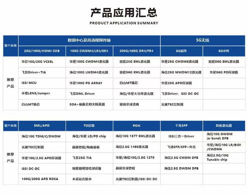 品訊通信在CIOE 2021宣布新增多條代理產(chǎn)品線(xiàn)，致力成為通訊器件國(guó)產(chǎn)化引領(lǐng)者